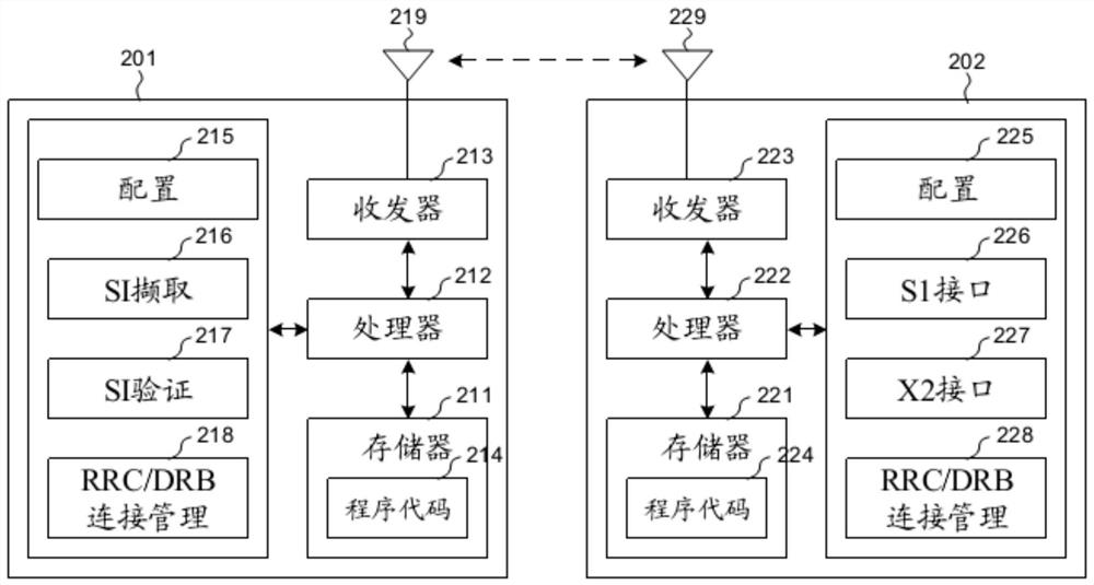 System information acquisition method, user equipment and memory