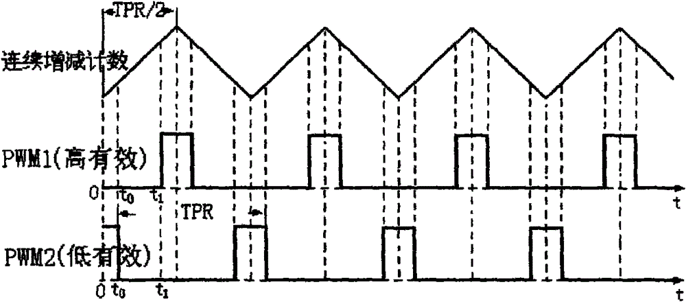 Method for controlling laser power supply energy based on DSP (Digital Signal Processor)