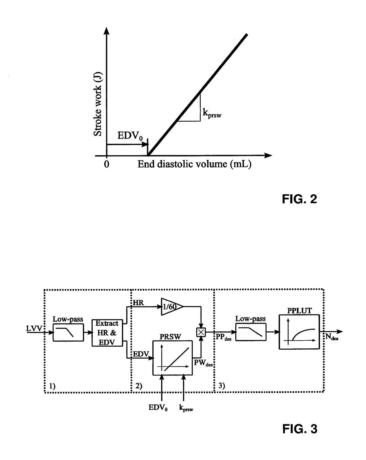 Biomedical apparatus for pumping blood of a human or an animal patient through a secondary intra- or extracorporeal blood circuit