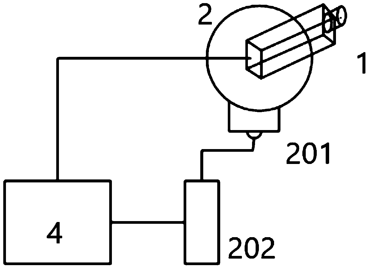 A camera rotation type 3D measurement and information acquisition device