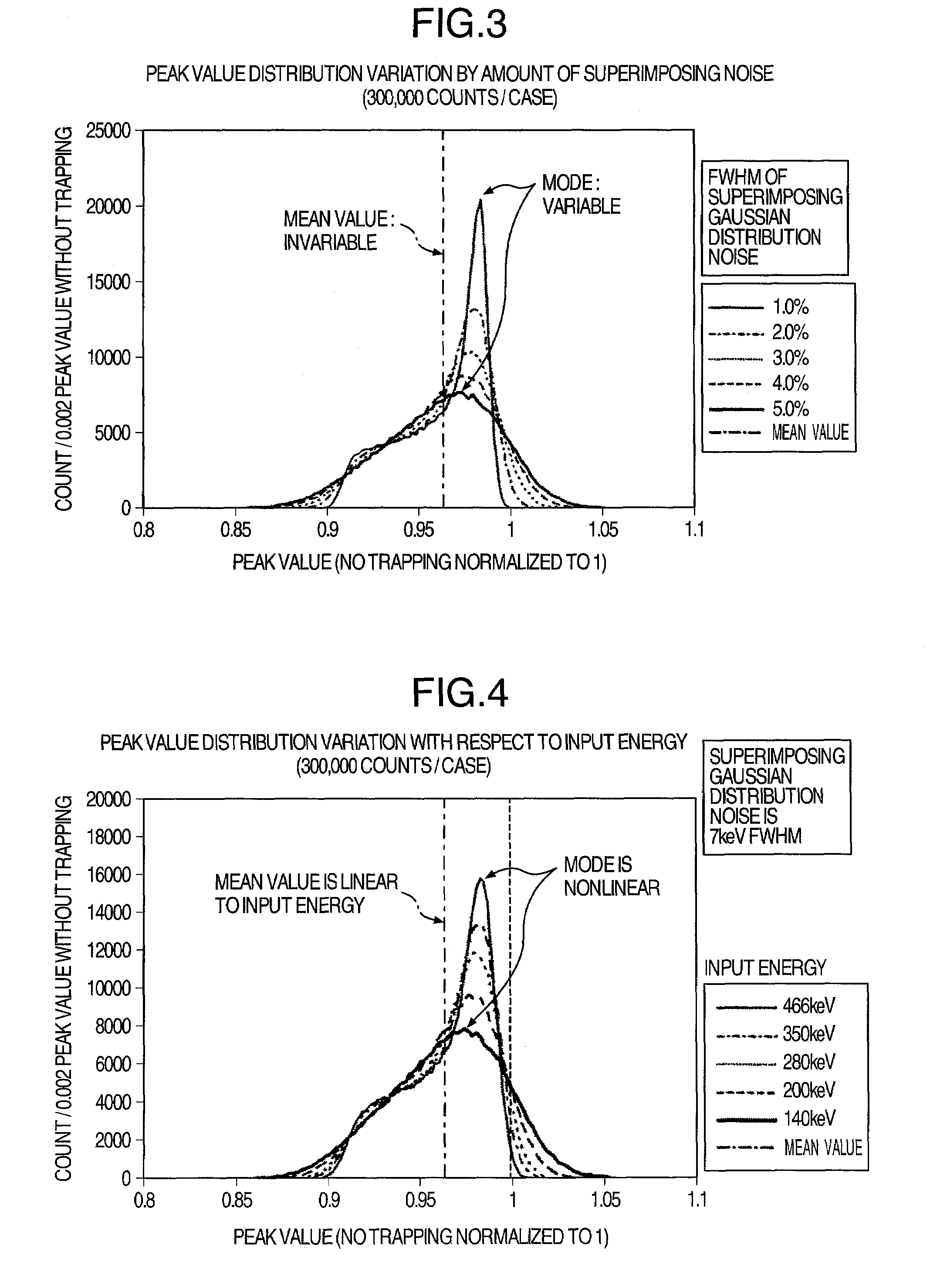 Energy calibration method and radiation detecting and radiological imaging apparatus