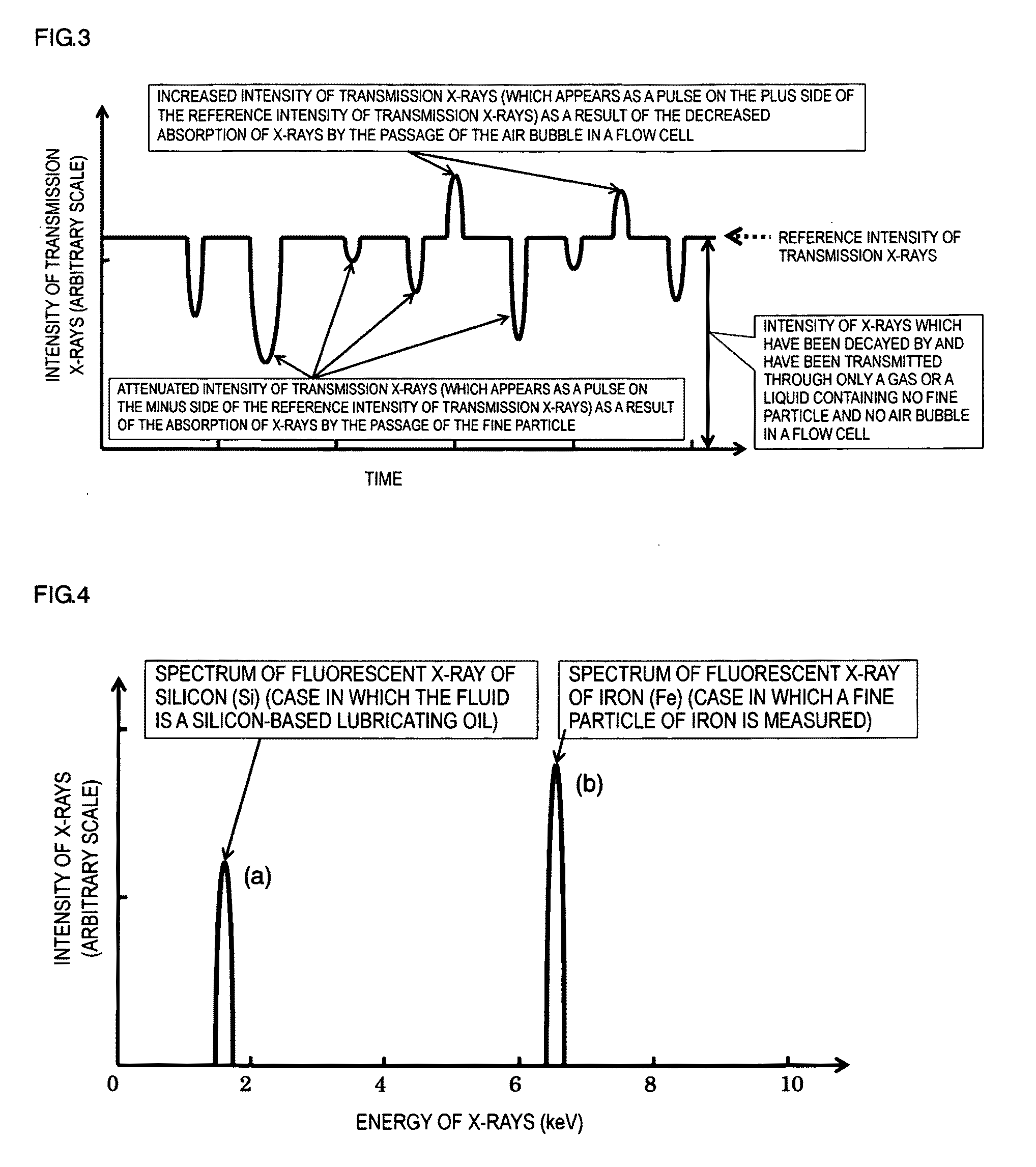 Method for detecting fine particles in fluid with X-ray