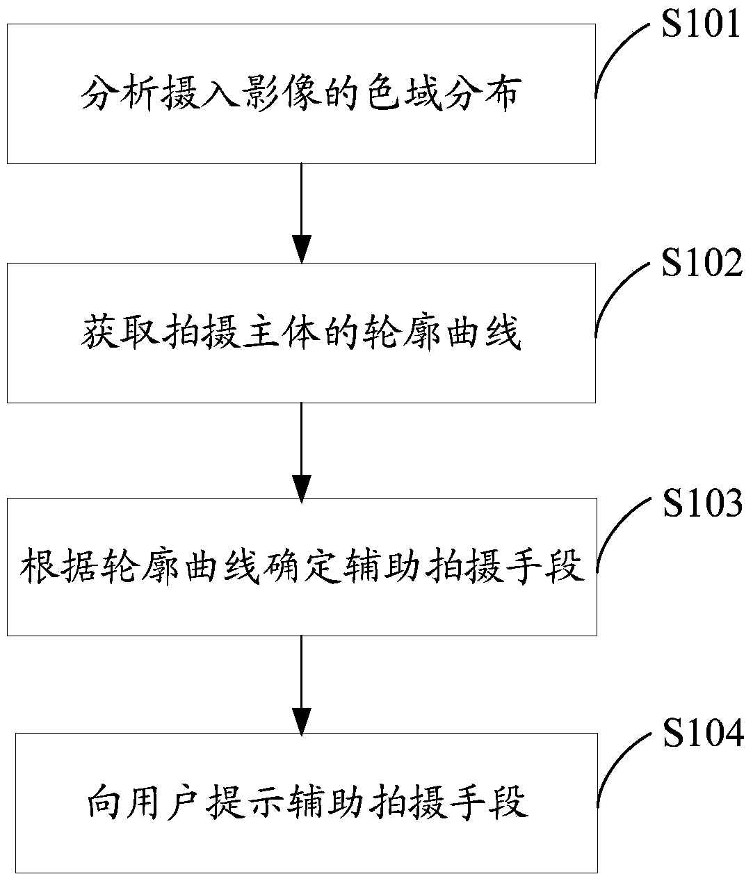 Shooting device and auxiliary shooting method