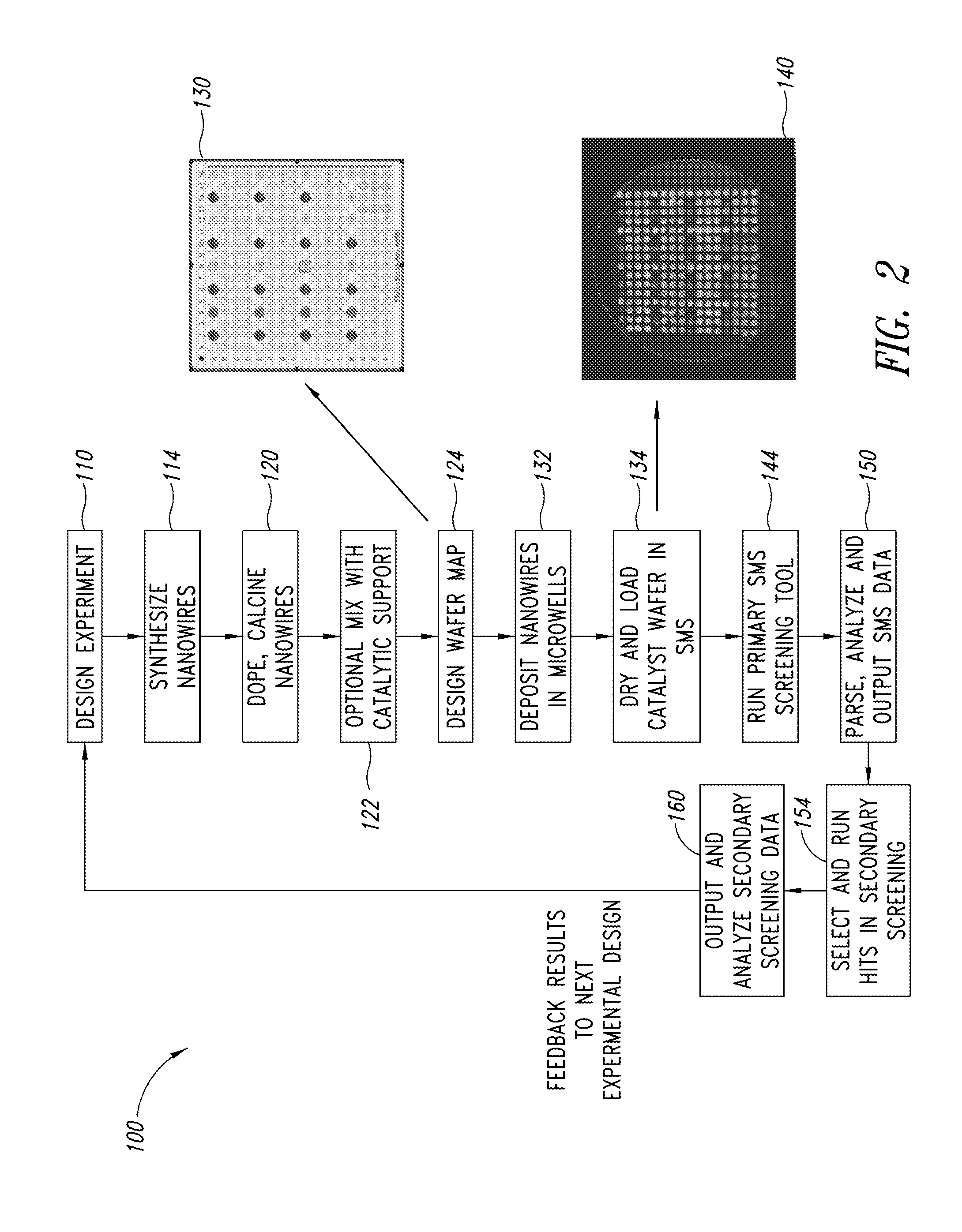 Nanowire catalysts and methods for their use and preparation