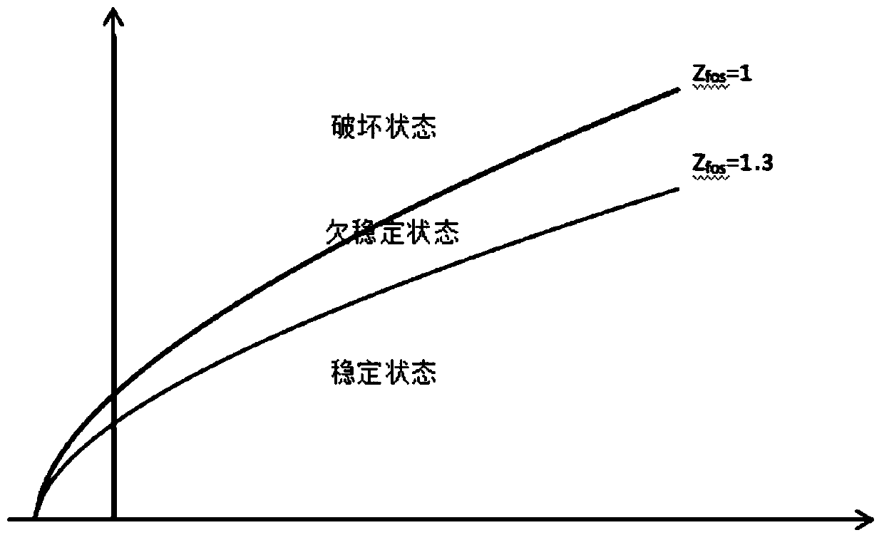 Stability evaluation and layout optimization method of deep anhydrite caverns in oil storage environment