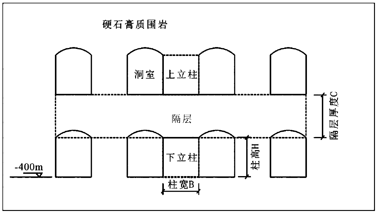 Stability evaluation and layout optimization method of deep anhydrite caverns in oil storage environment