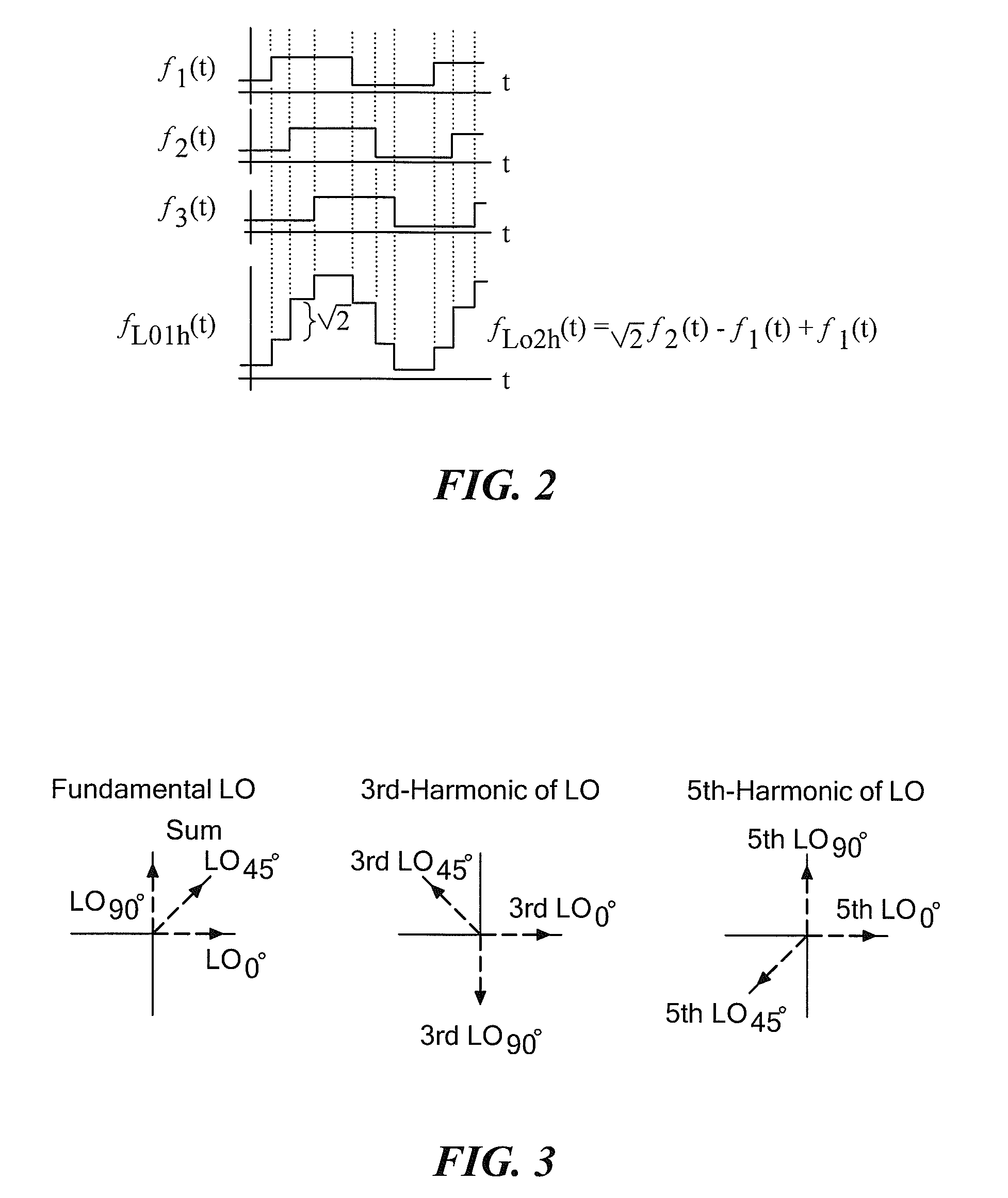 Harmonic reject mixer with active phase mismatch compensation in the local oscillator path
