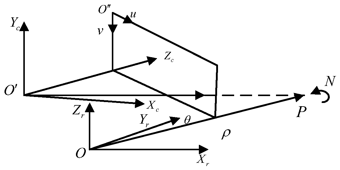 Multi-sensor fusion method based on DS-GNN algorithm