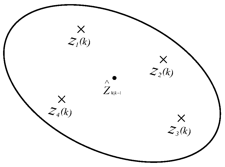 Multi-sensor fusion method based on DS-GNN algorithm