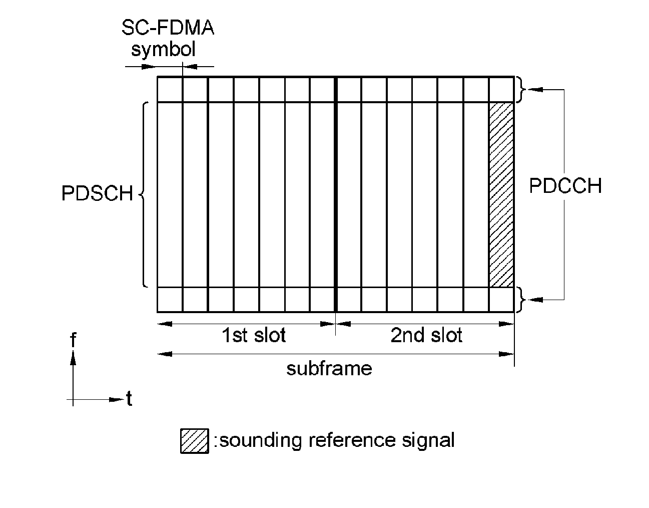 Method of transmitting sounding reference signal