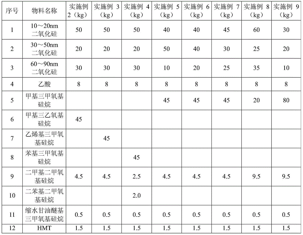 Smokeless and odorless inorganic nano high temperature resistant anticorrosion and wear-resistant coating and preparation method thereof