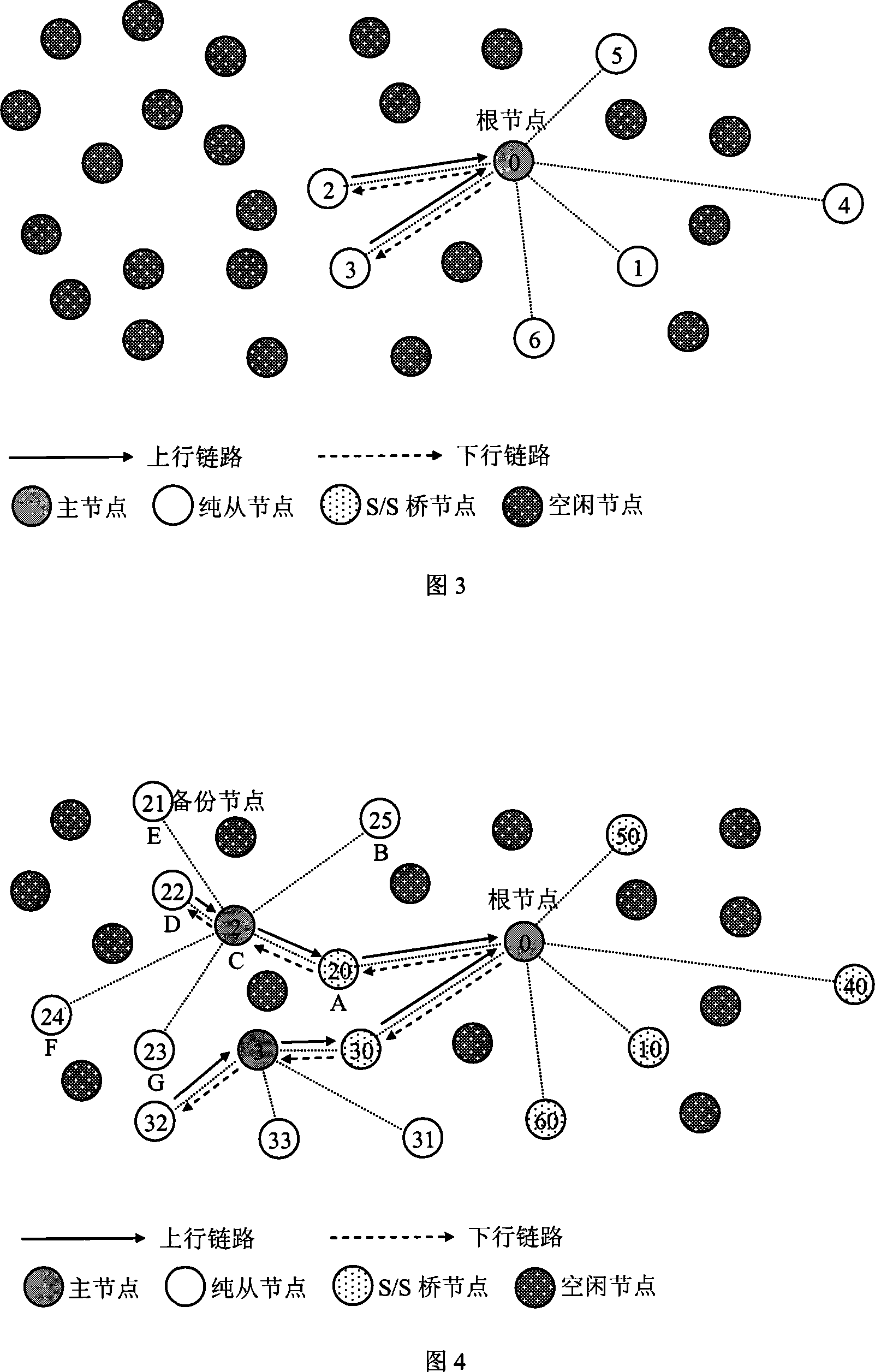 A Bluetooth wireless transducer network organizing and routing method
