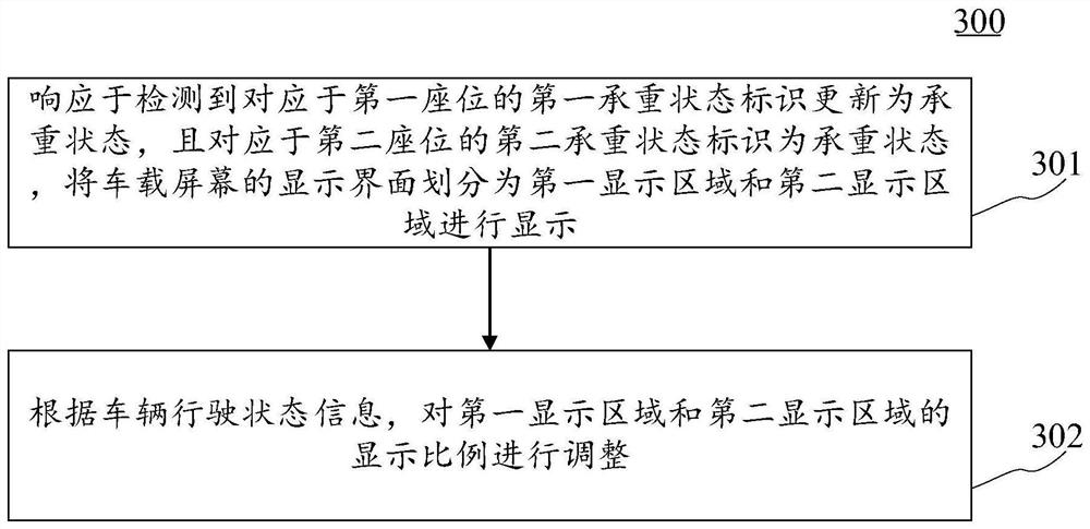 Display method for vehicle-mounted screen and electronic equipment