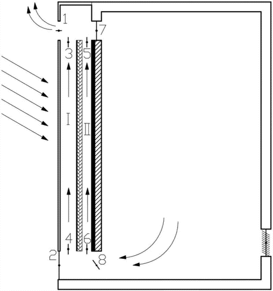 A thermal storage type controllable dual-channel ventilation insulation wall system and its operation method