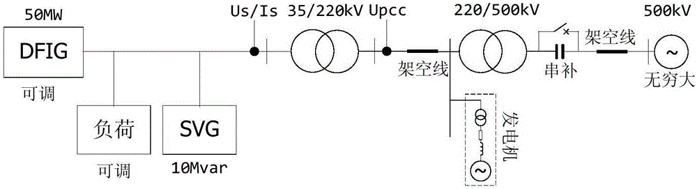 System and method for testing sub-synchronous oscillation suppression of SVG (Static Var Generator) based on RTDS (Real Time Digital Simulator)