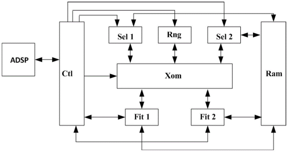 Multi-smes coordinated control system and method based on immune genetic algorithm