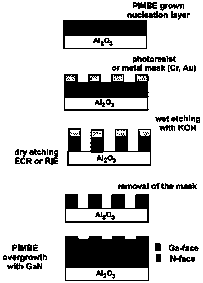 Mixed polar AlGaN/GaN high-electron-mobility transistor based on sputtering AlN base plate and preparation method of transistor