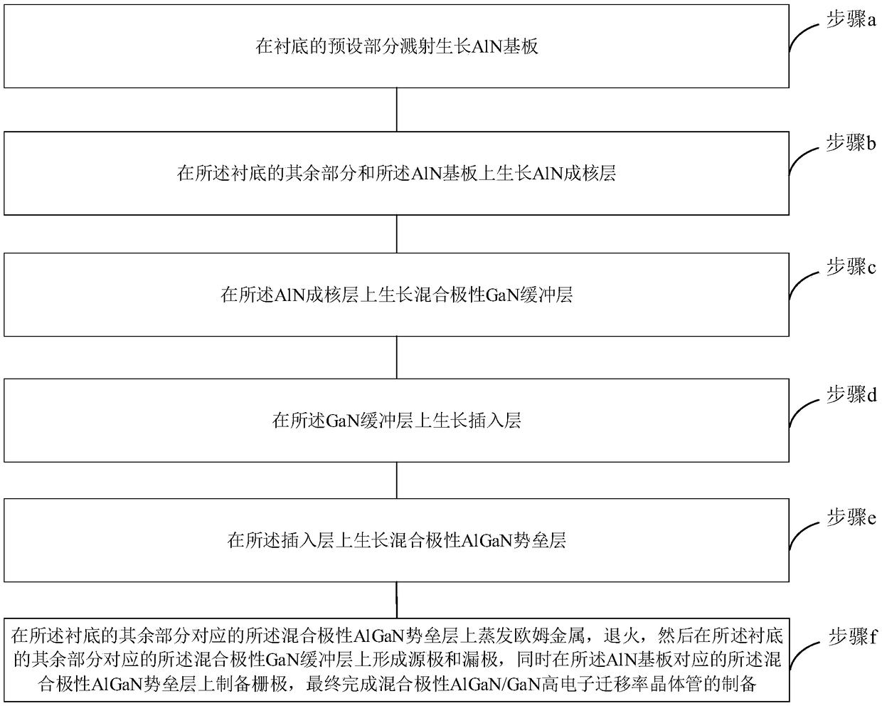 Mixed polar AlGaN/GaN high-electron-mobility transistor based on sputtering AlN base plate and preparation method of transistor