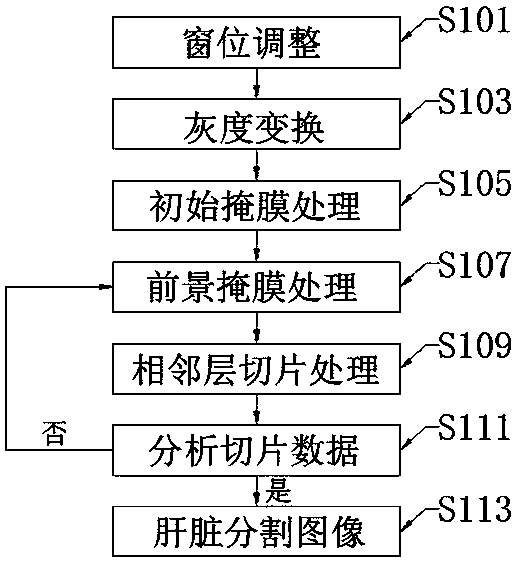 Liver segmentation method based on three-dimensional image segmentation algorithm