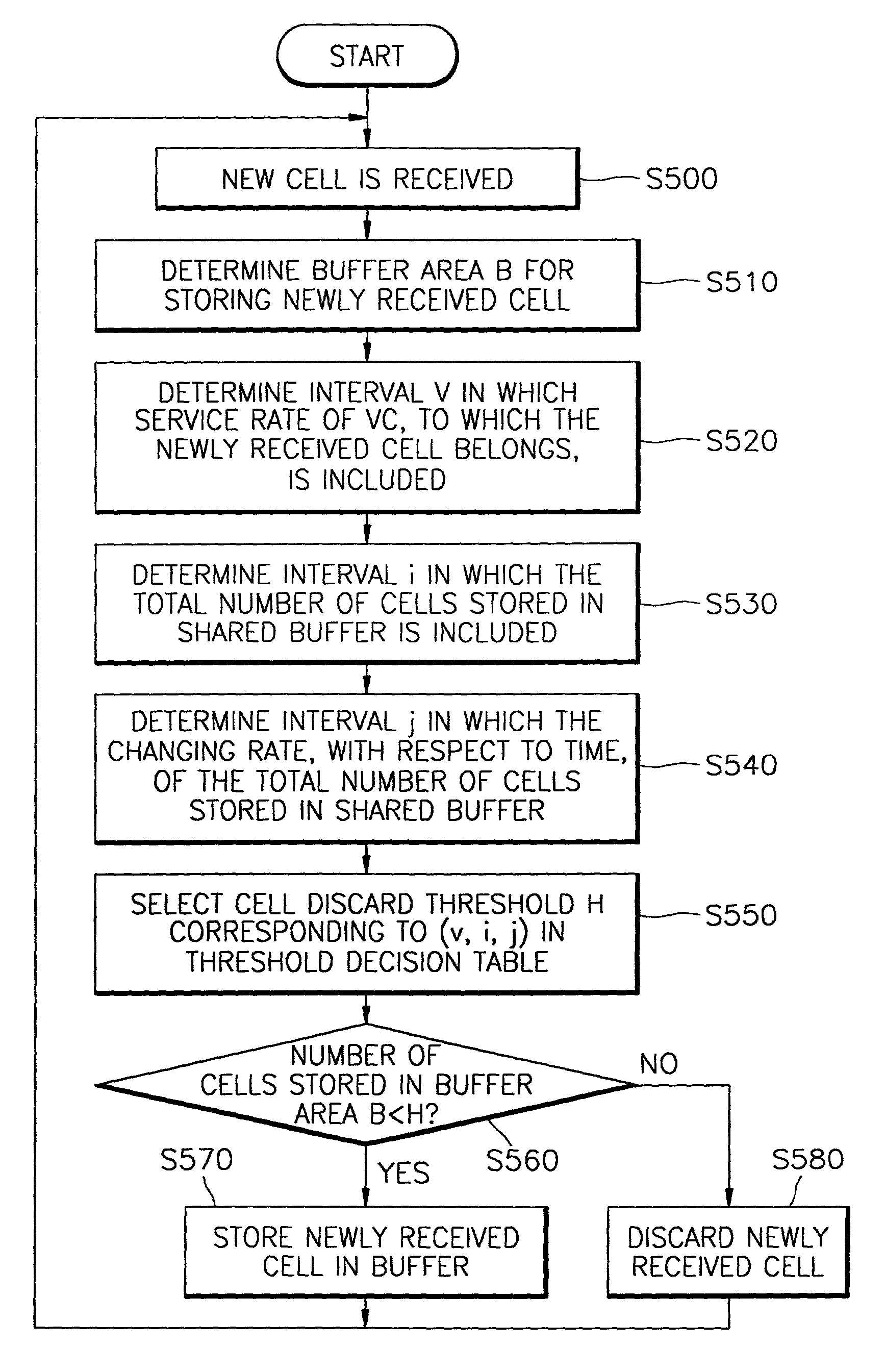 Adaptive buffer partitioning method for shared buffer switch and switch therefor