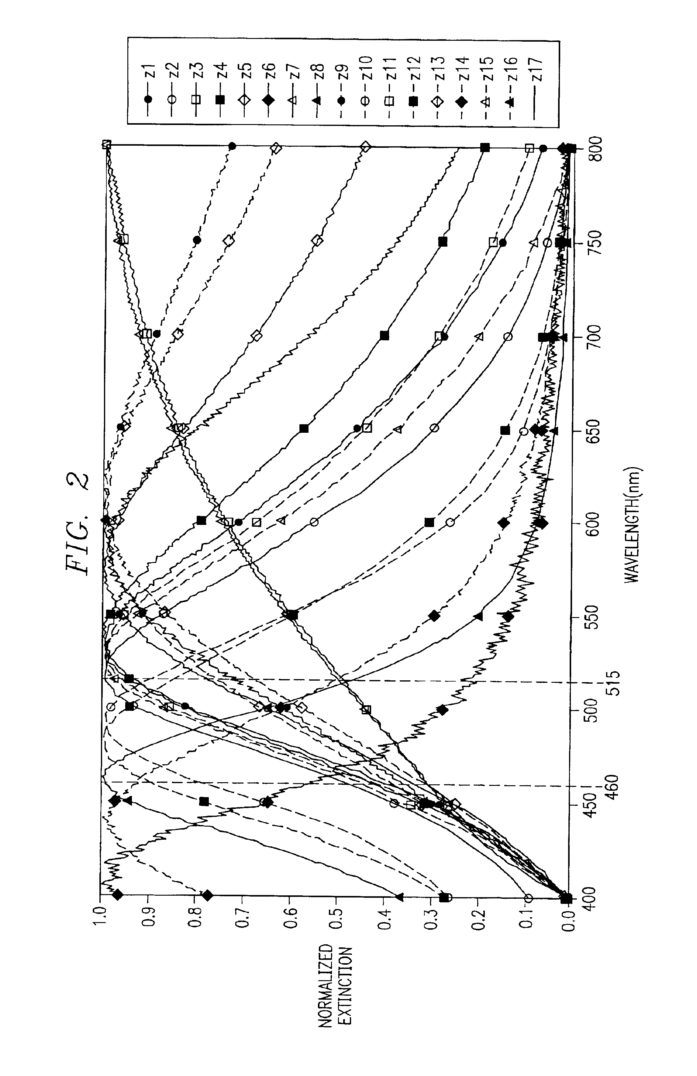 System and method for controlling deposition parameters in producing a surface to tune the surface's plasmon resonance wavelength
