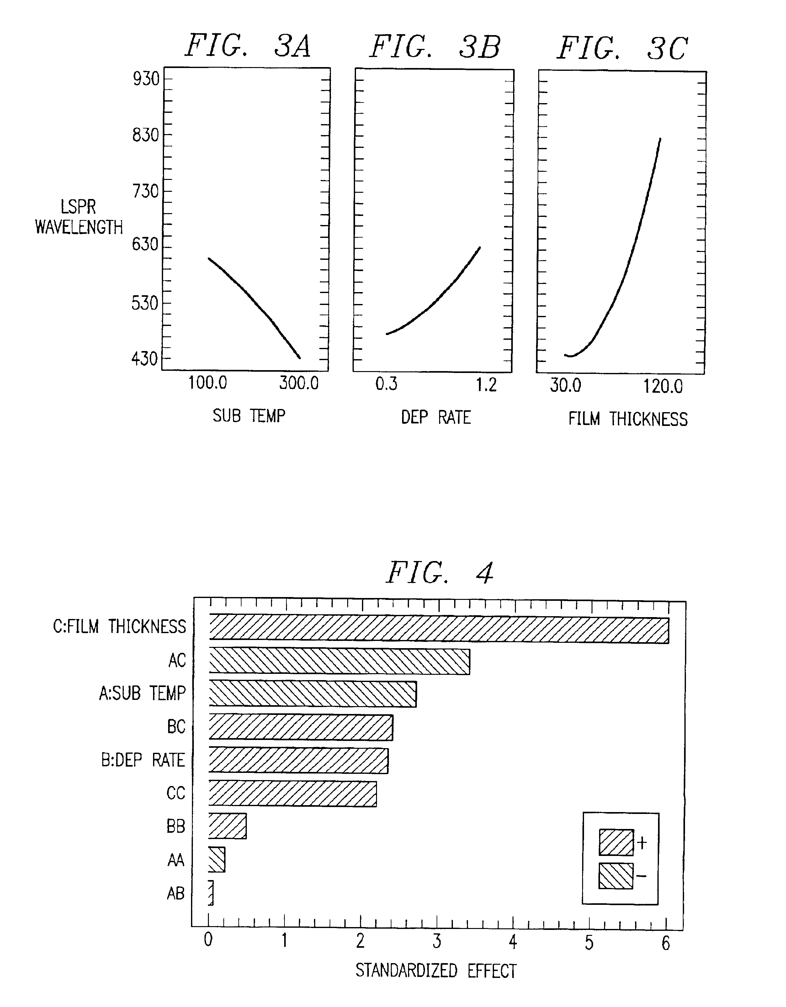 System and method for controlling deposition parameters in producing a surface to tune the surface's plasmon resonance wavelength