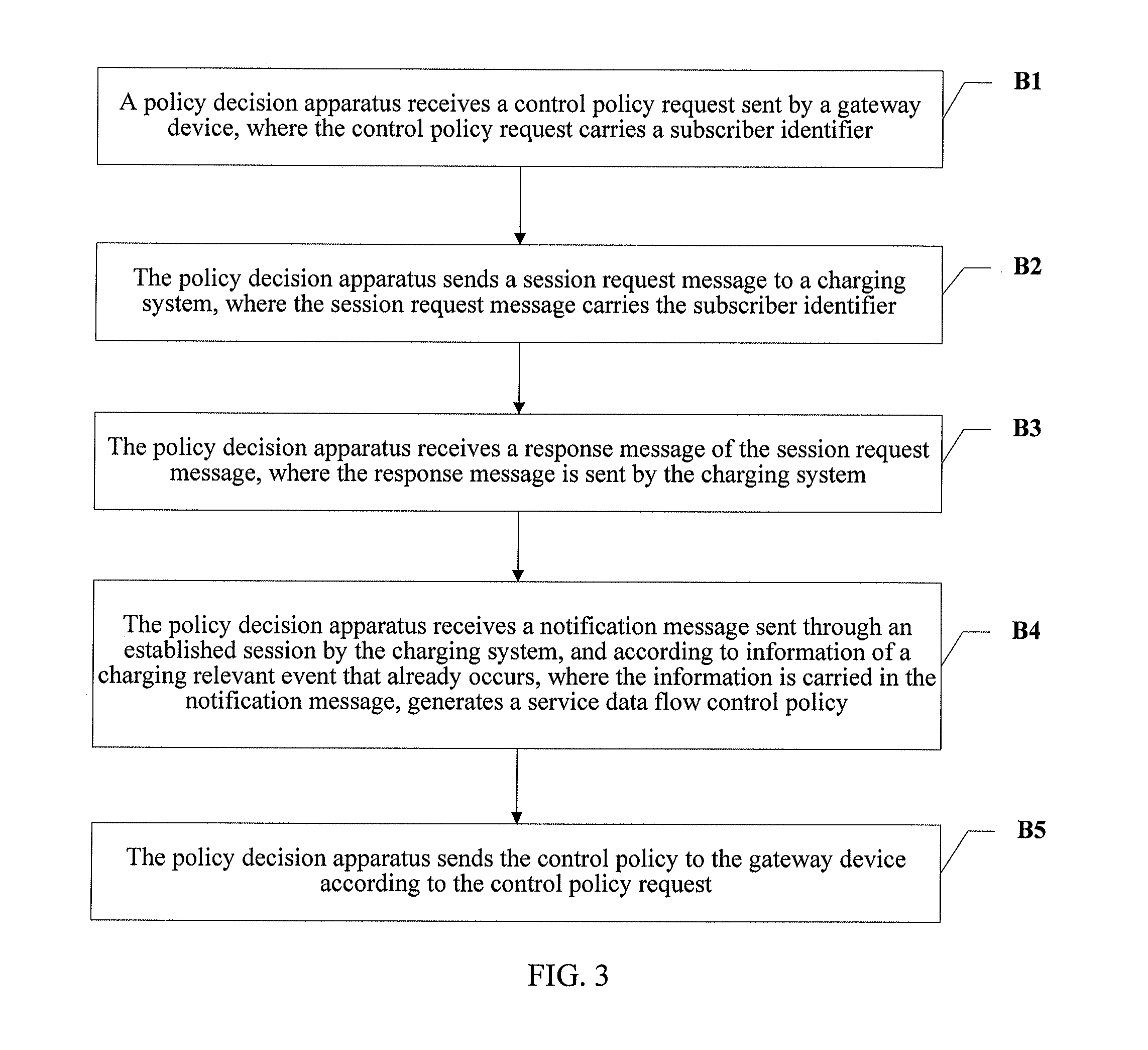 Policy control method and system, and relevant apparatus