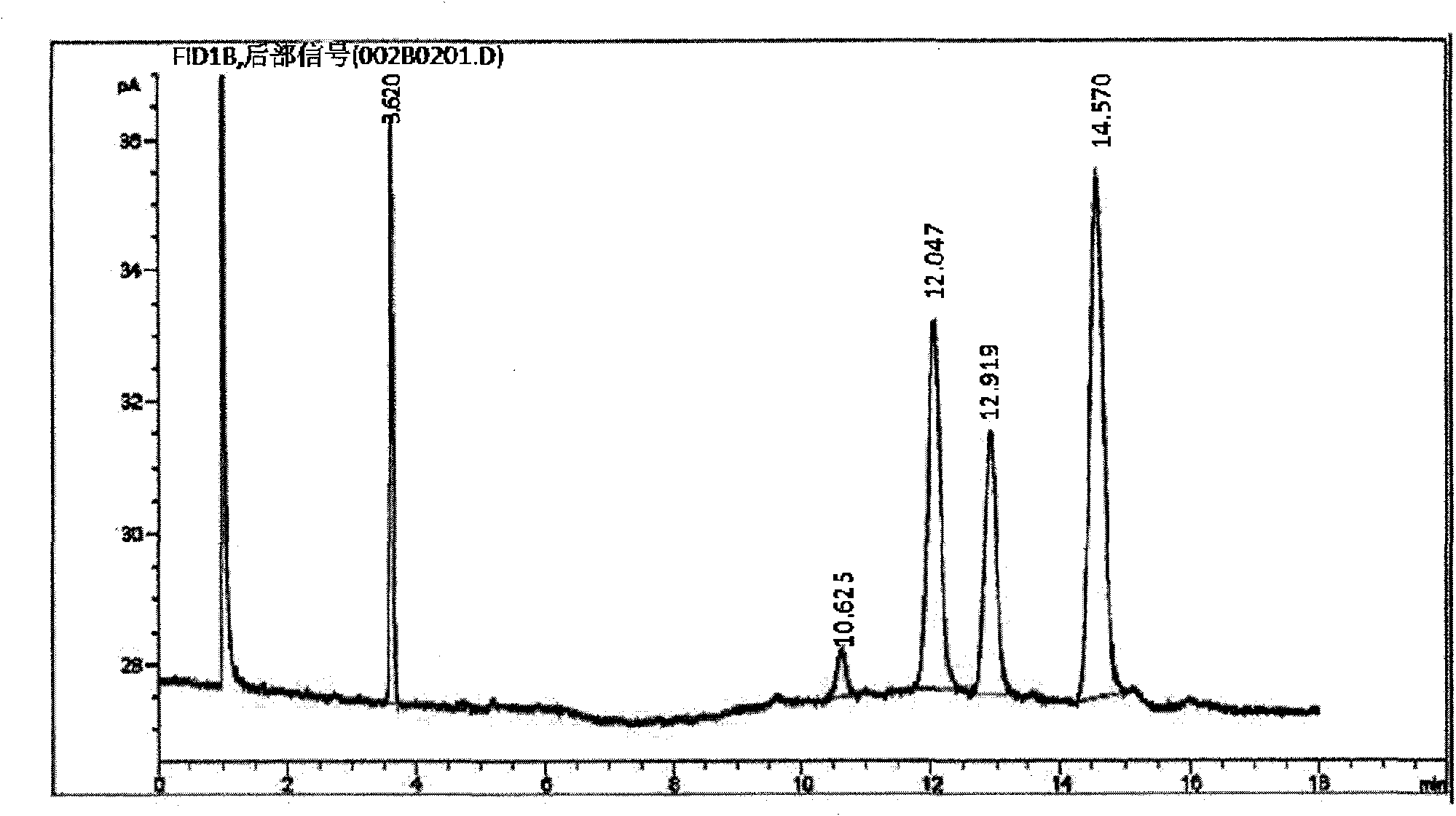 Method for preparing plant sterol ester-containing functional health-care grease