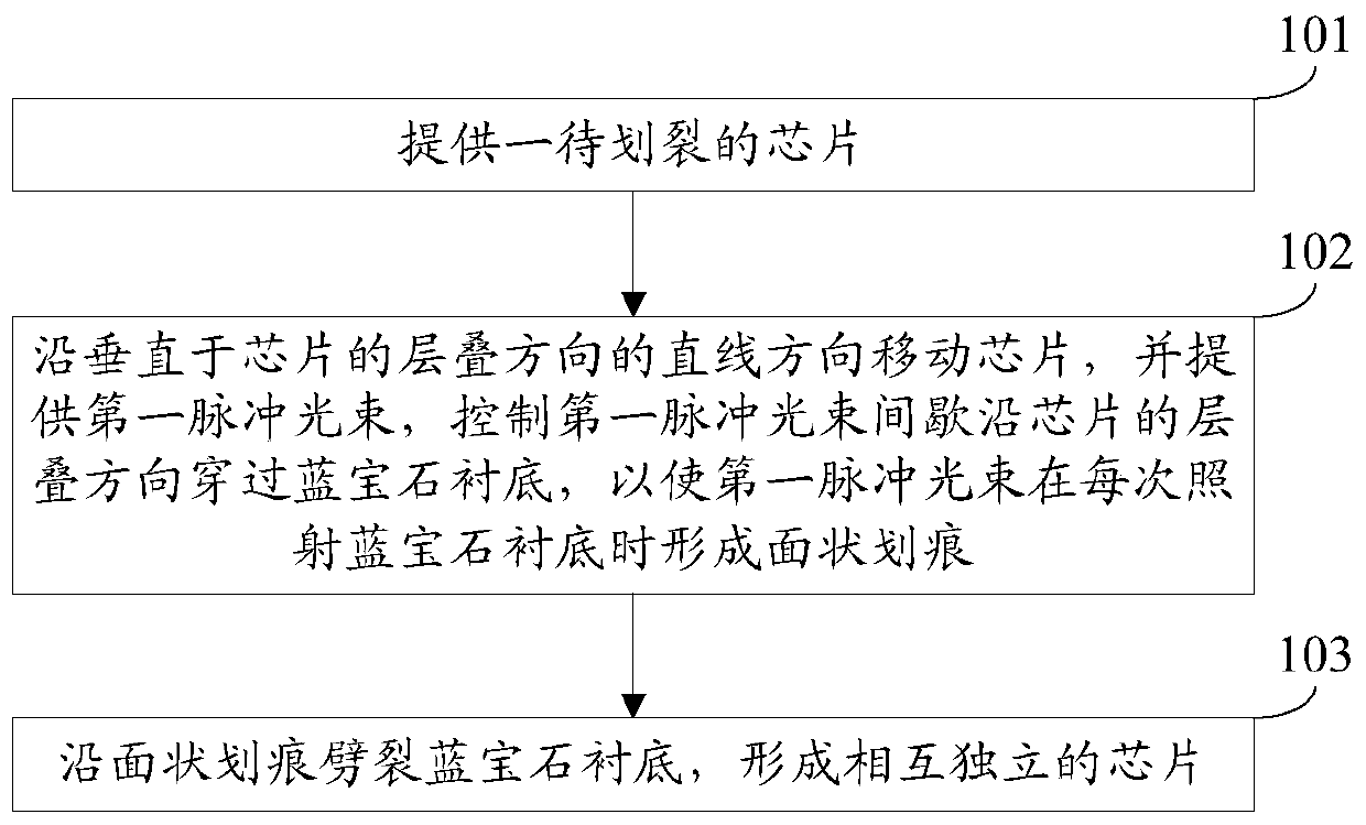 A kind of preparation method of light-emitting diode chip and light conversion device