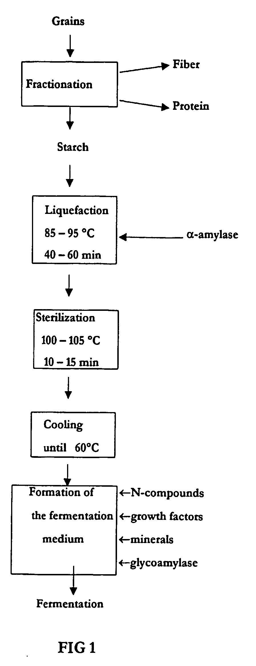 Method of production of biodegradable lactic acid polymers and the use of lactic acid polymers produced using such a method