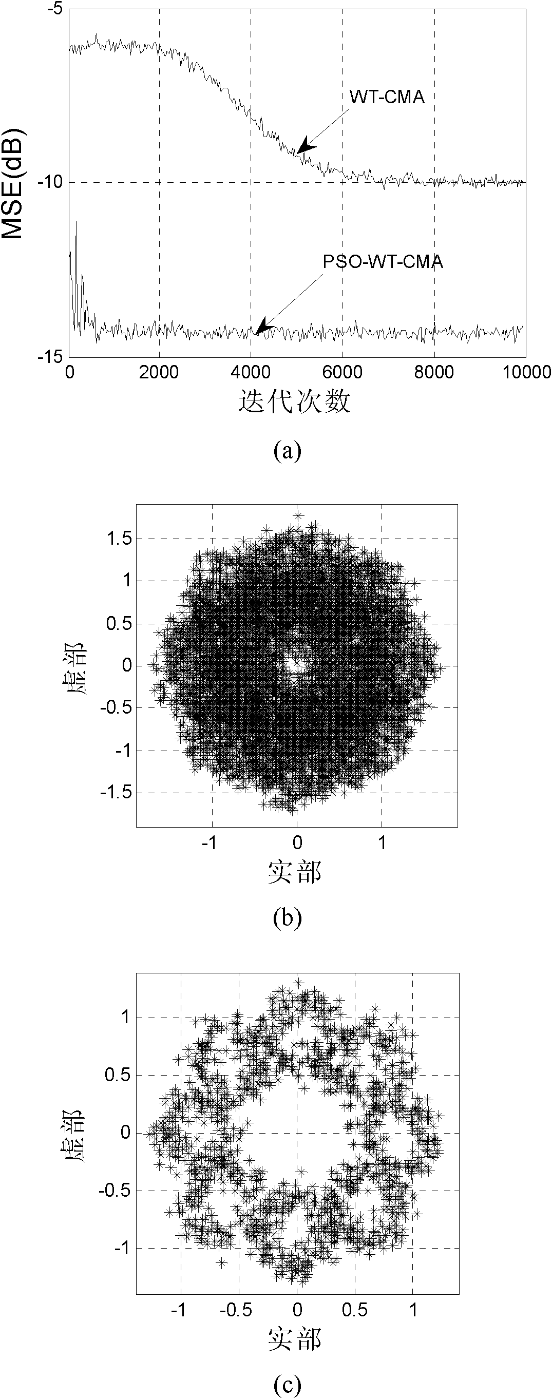 Particle swarm optimization based orthogonal wavelet blind equalization method