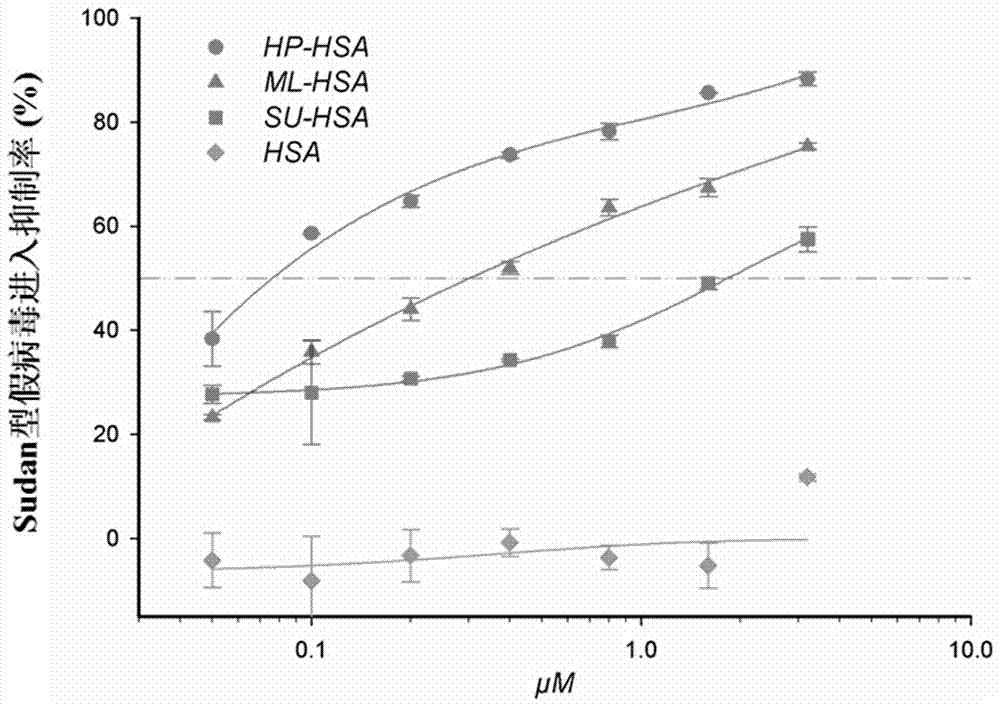 Biological agent and its application in the preparation of drugs for preventing and controlling Ebola virus