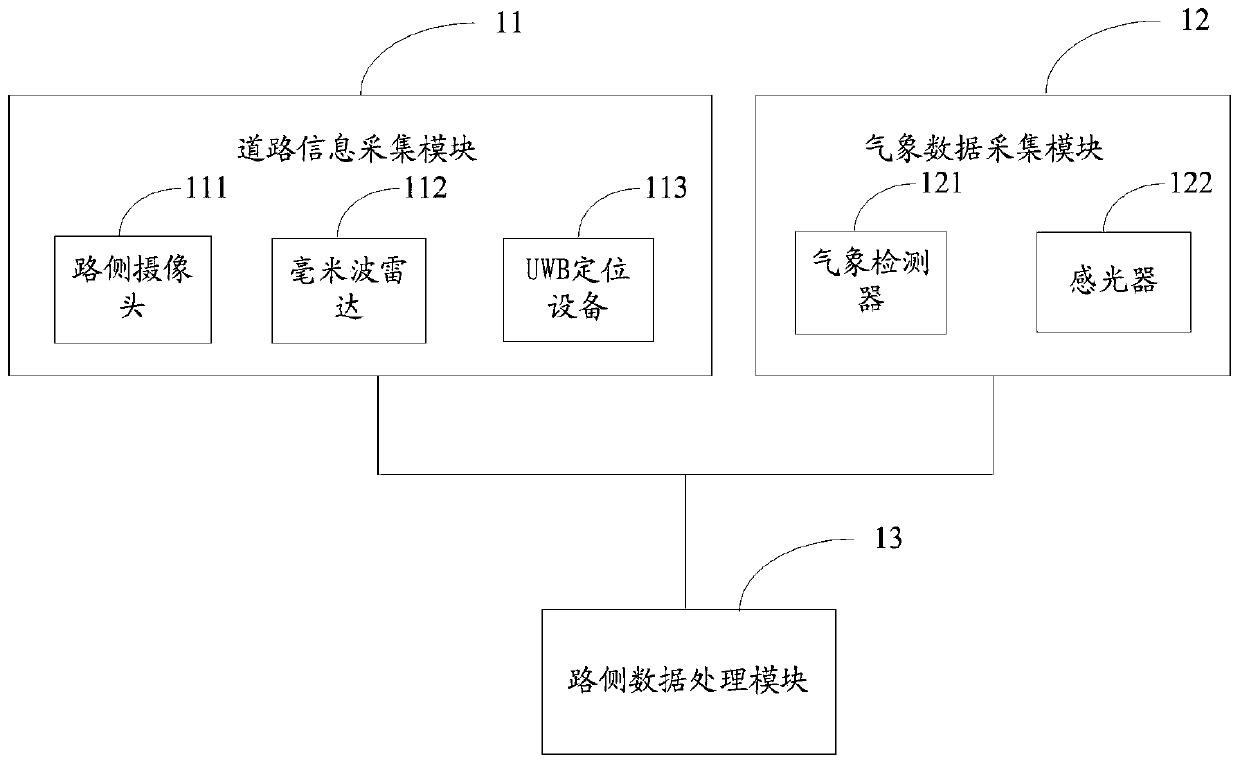 Intelligent networked automobile beyond visual range sensing system based on vehicle-road multi-sensor cooperation