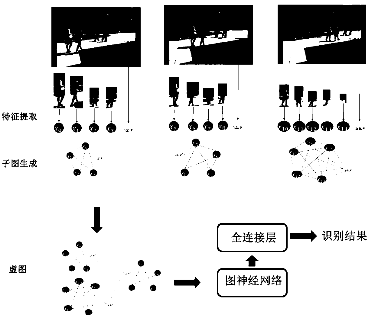 Group behavior recognition method based on graph neural network