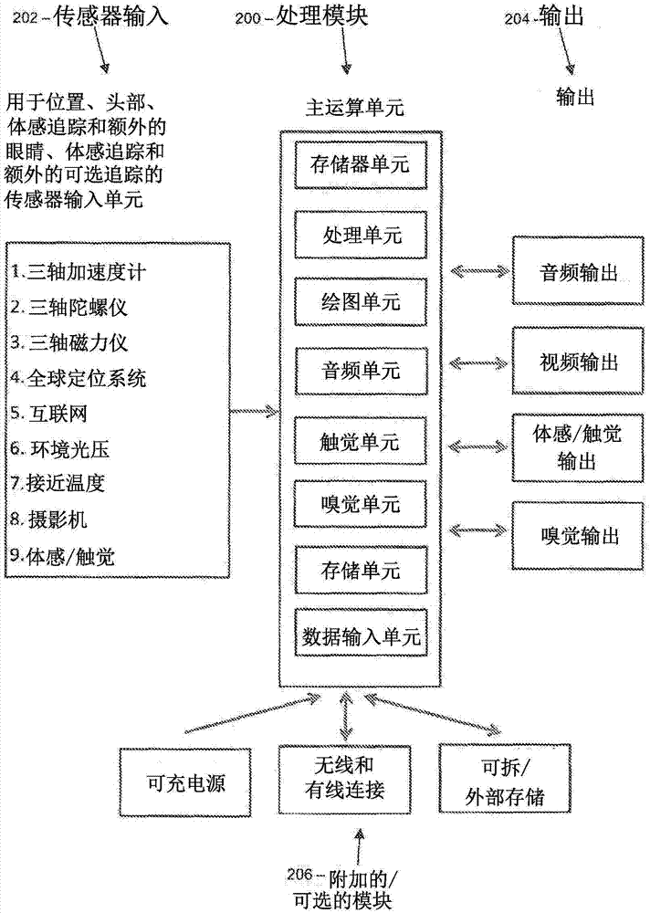 System and method for providing alternate reality ride experience