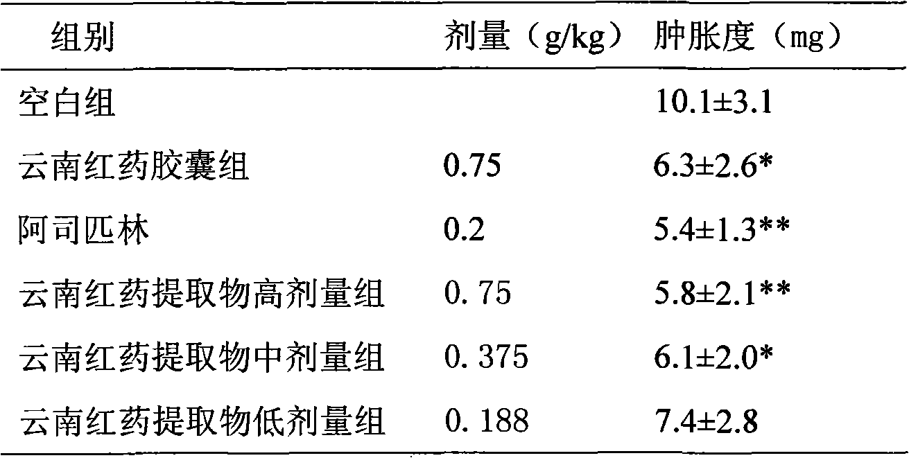 Yunnan hongyao extract and extracting method thereof and application