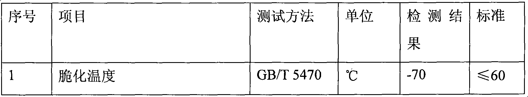 Flame retardant and antistatic polyethylene for mine gas drainage pipeline and preparation method thereof