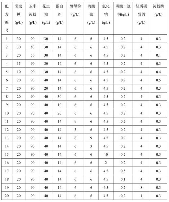 Vitreoscilla hemoglobin expression cassette suitable for streptomyces fradiae and application thereof