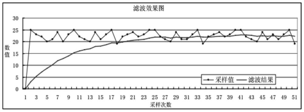 Filtering method, device, storage medium and electronic equipment for eliminating heading jitter