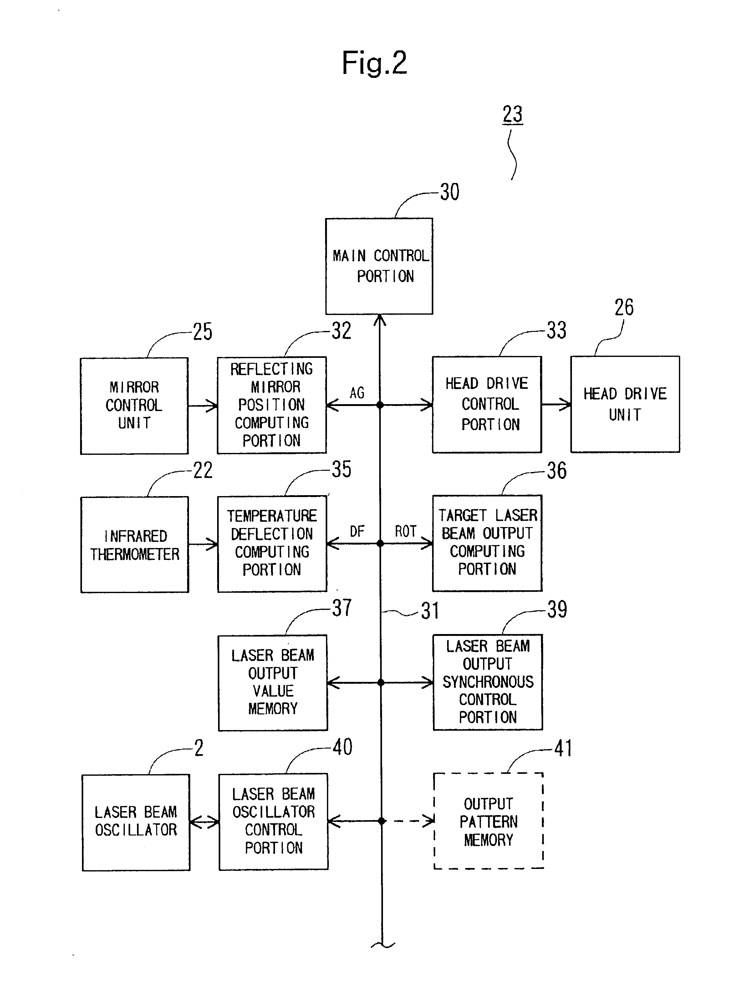 Method of controlling hardening with laser beam and laser beam hardening device