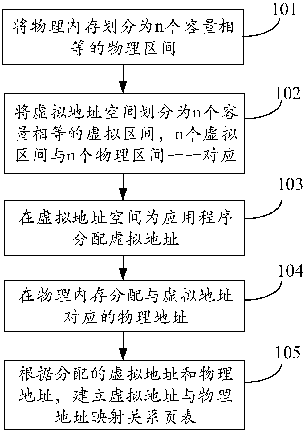 Address allocation method and device
