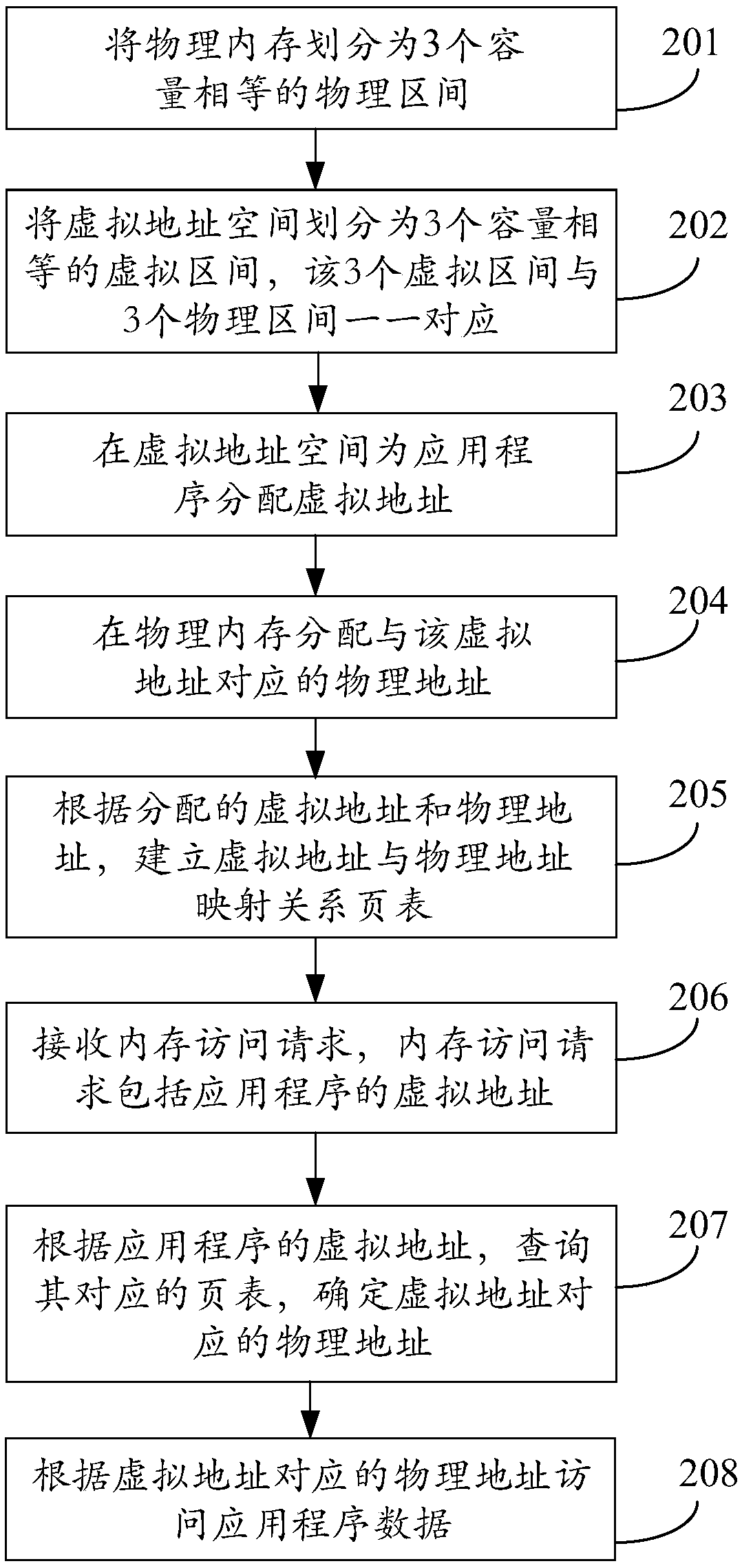 Address allocation method and device