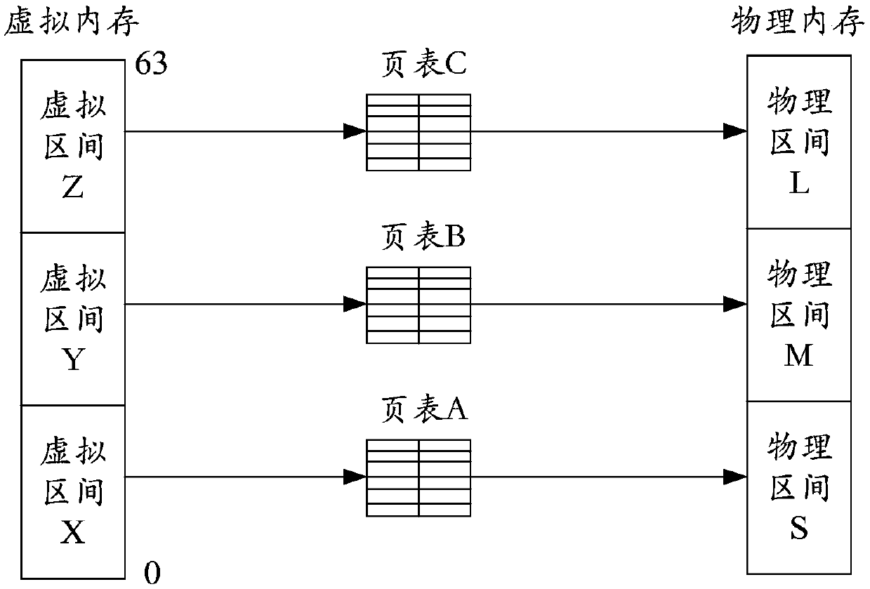 Address allocation method and device