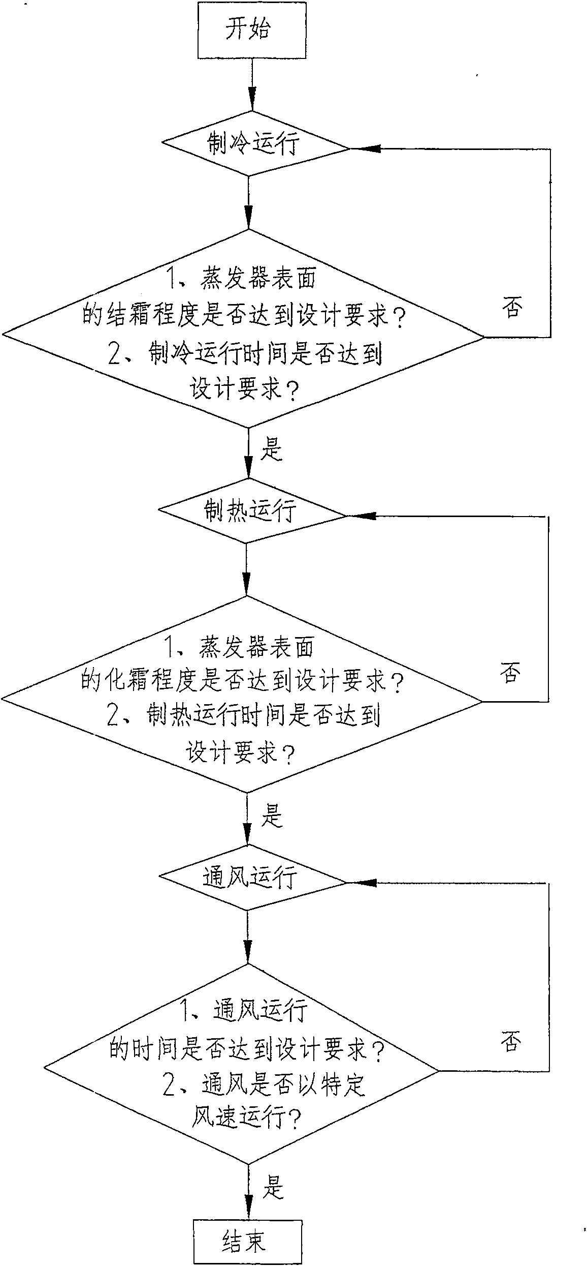 Method for cleaning air conditioner evaporator