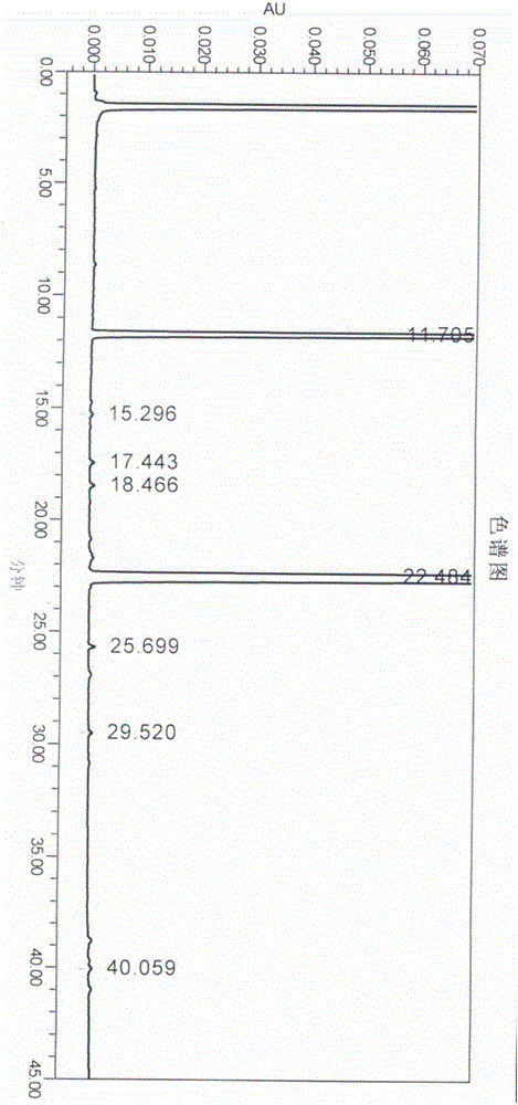 Preparation method and applications of vortioxetine hydrobromide degradation product