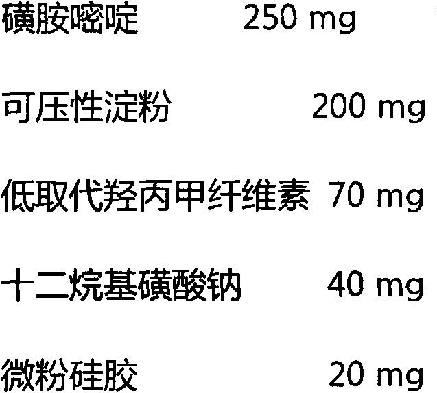 Sulfadiazine rapid release tablet and preparation method thereof