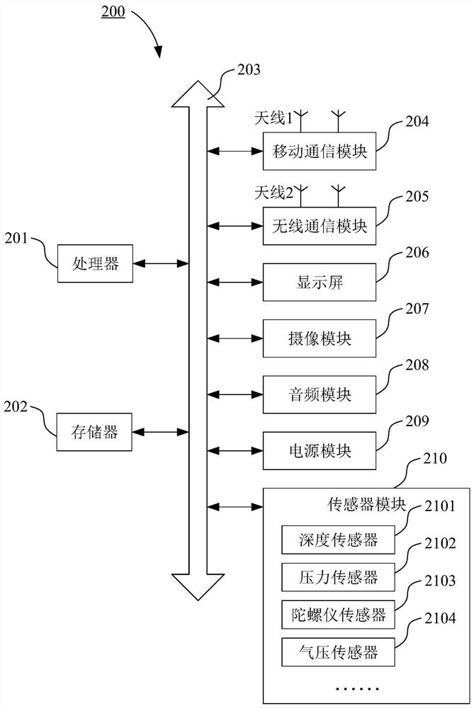 Image beautification processing method and device, storage medium and electronic equipment