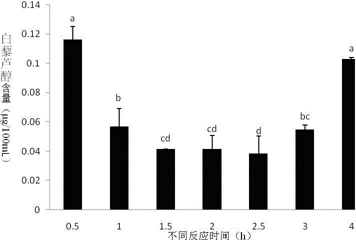 Method for generating resveratrol by converting glucose by using intracellular enzyme of alternaria microorganism