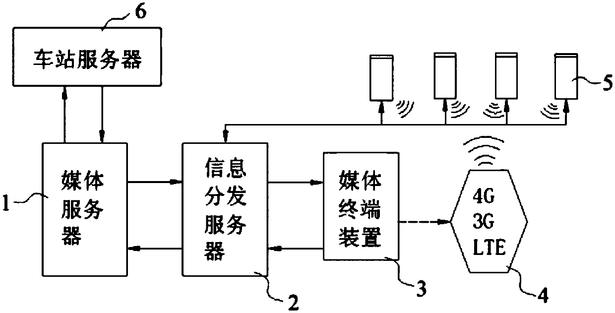Waiting room advertising system based on WeChat platform
