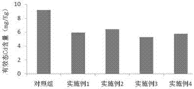 Composite passivator for remediating combined heavy metal contaminated farmland soil and using method thereof